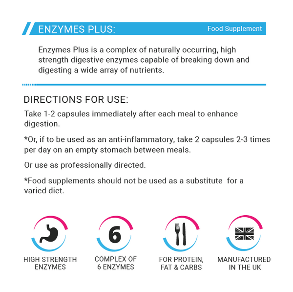 Enzymes+ | Best Digestive Enzyme Supplements | Wobenzym Alternative ...